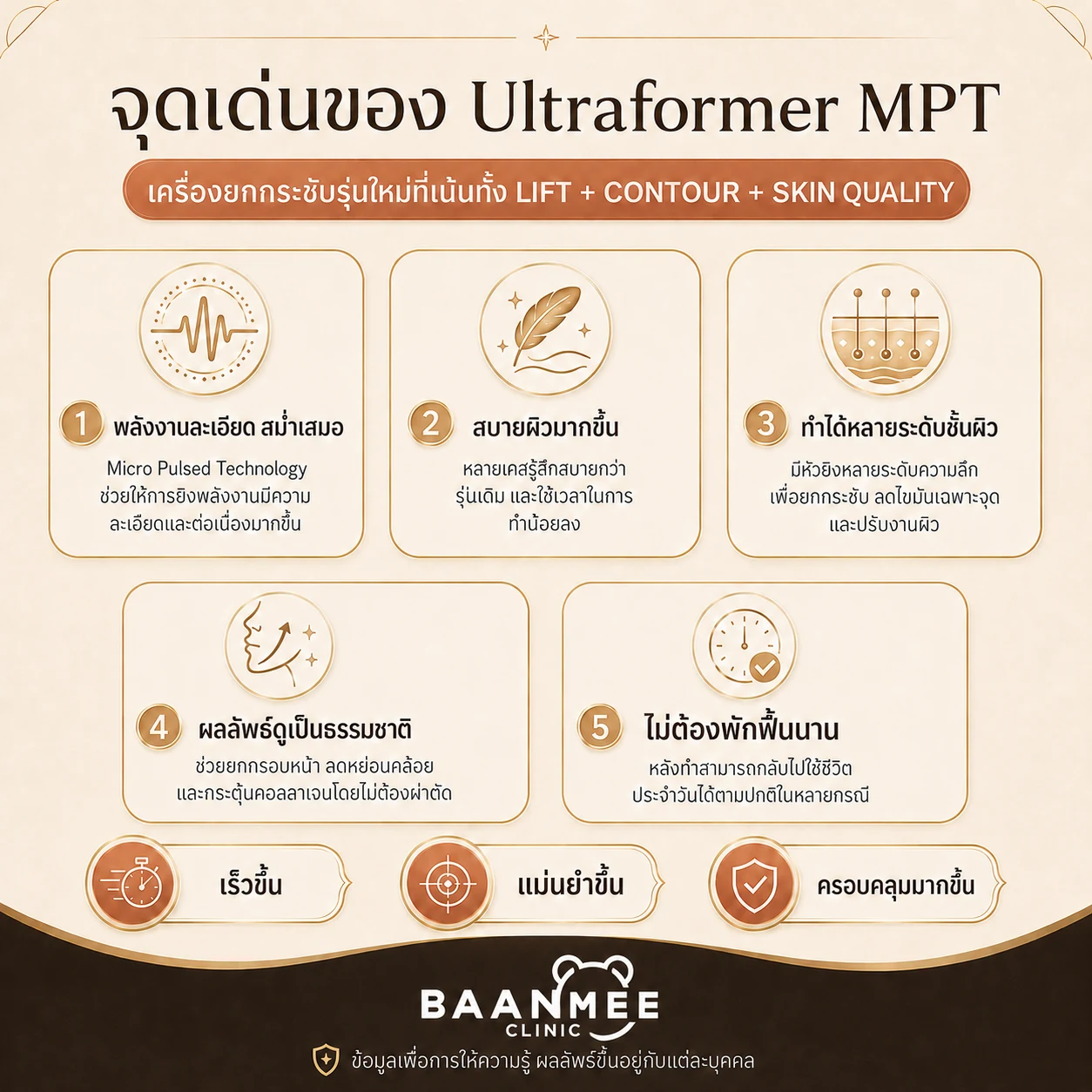 จุดเด่น Ultraformer MPT พลังงานละเอียด สบายผิว ไม่ต้องพักฟื้นนาน