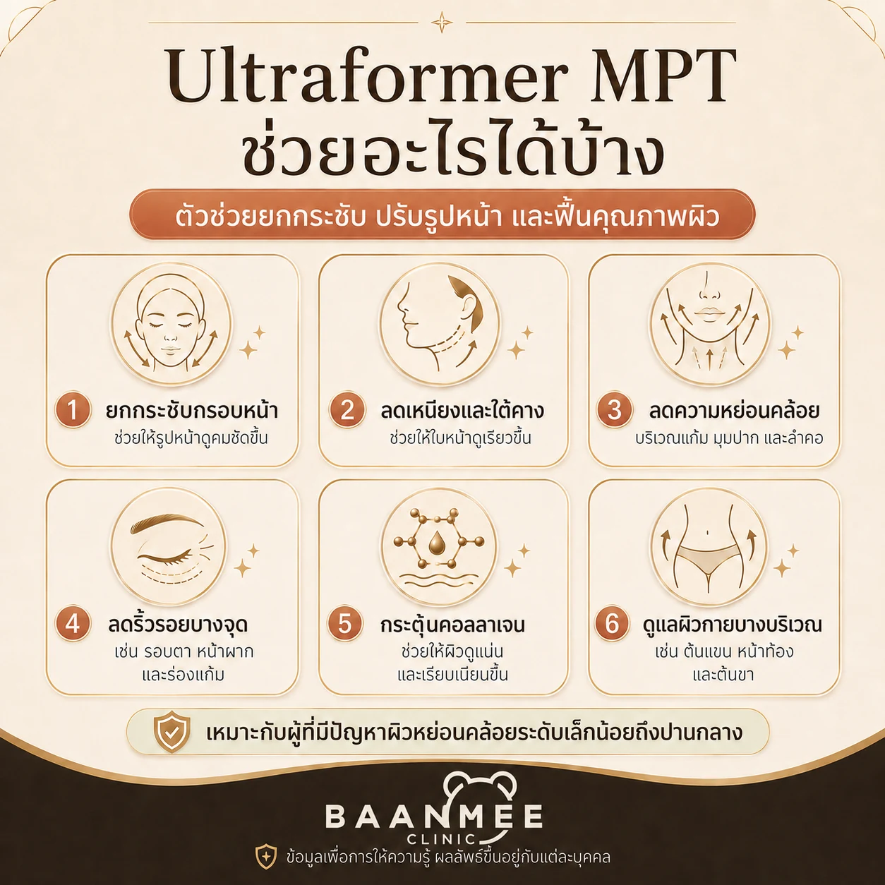 Ultraformer MPT ช่วยยกกระชับกรอบหน้า ลดเหนียง ลดริ้วรอย กระตุ้นคอลลาเจน