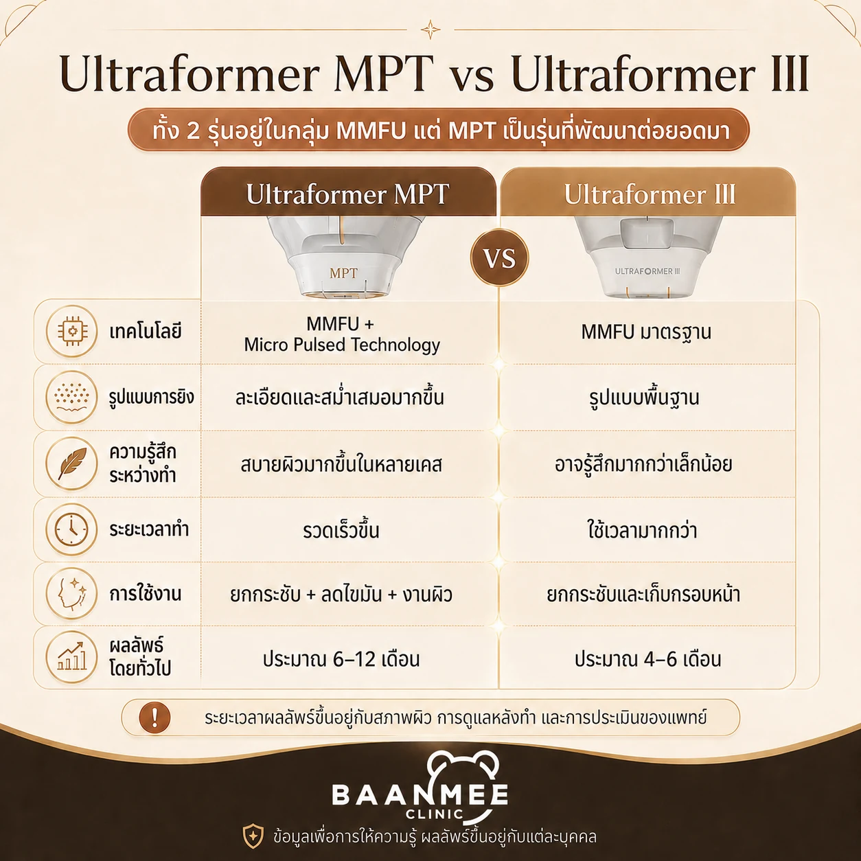 เปรียบเทียบ Ultraformer MPT กับ Ultraformer III